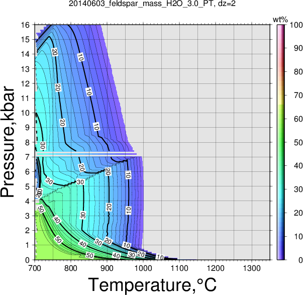 20140603/20140603_feldspar_mass_H2O_3.0_PT.png