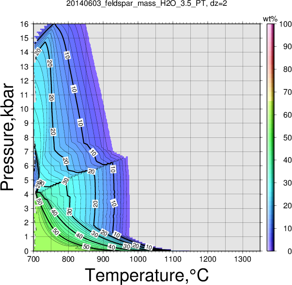 20140603/20140603_feldspar_mass_H2O_3.5_PT.png