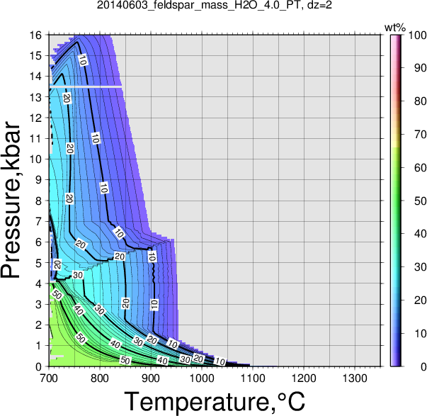 20140603/20140603_feldspar_mass_H2O_4.0_PT.png