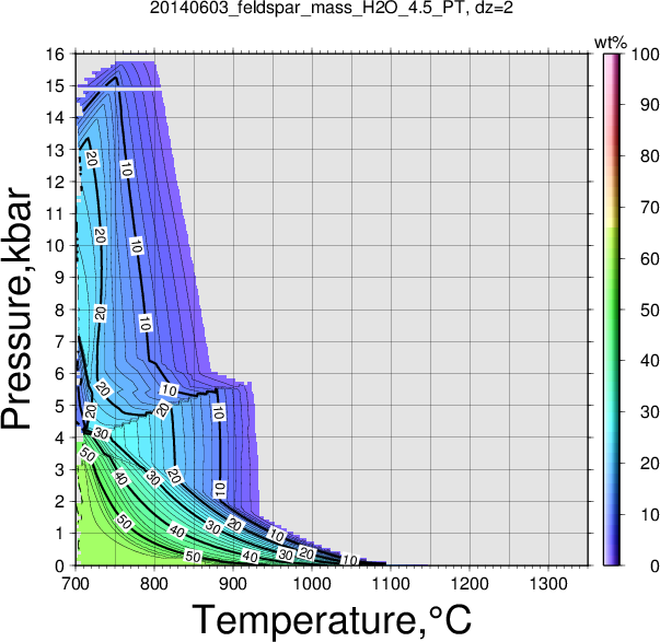 20140603/20140603_feldspar_mass_H2O_4.5_PT.png