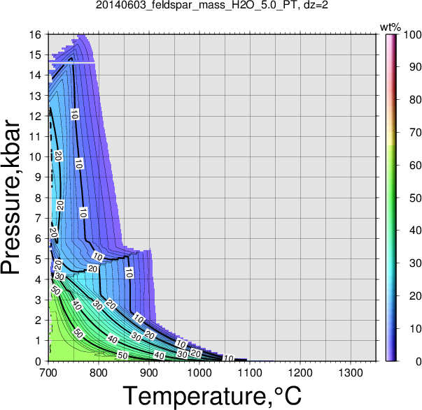 20140603/20140603_feldspar_mass_H2O_5.0_PT.png