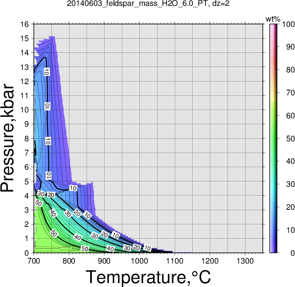 20140603/20140603_feldspar_mass_H2O_6.0_PT.png