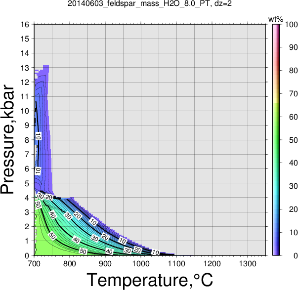 20140603/20140603_feldspar_mass_H2O_8.0_PT.png