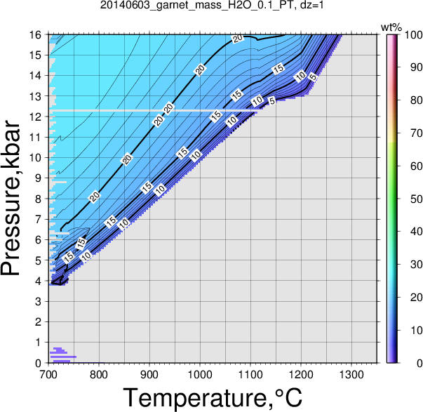 20140603/20140603_garnet_mass_H2O_0.1_PT.png