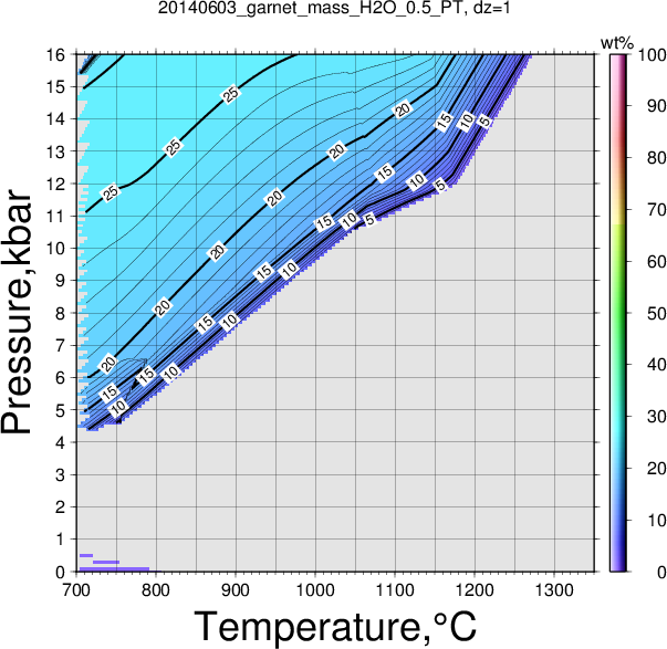 20140603/20140603_garnet_mass_H2O_0.5_PT.png