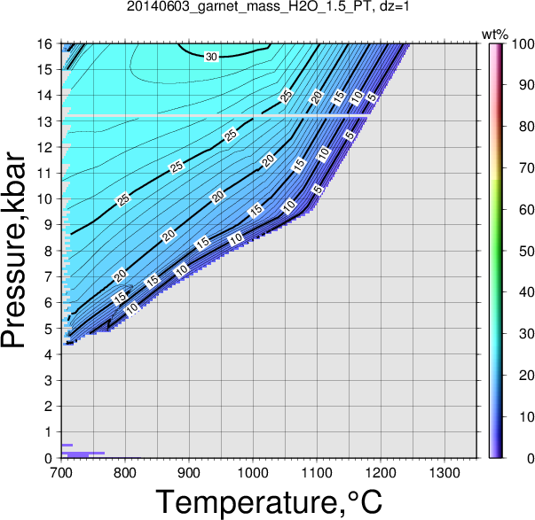 20140603/20140603_garnet_mass_H2O_1.5_PT.png