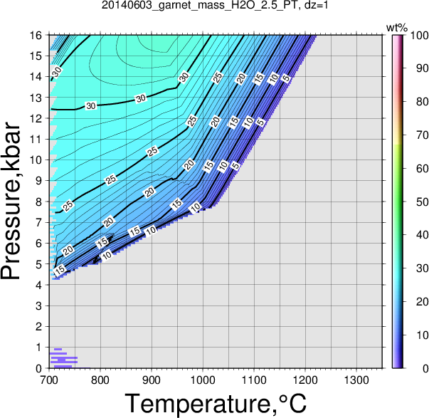 20140603/20140603_garnet_mass_H2O_2.5_PT.png