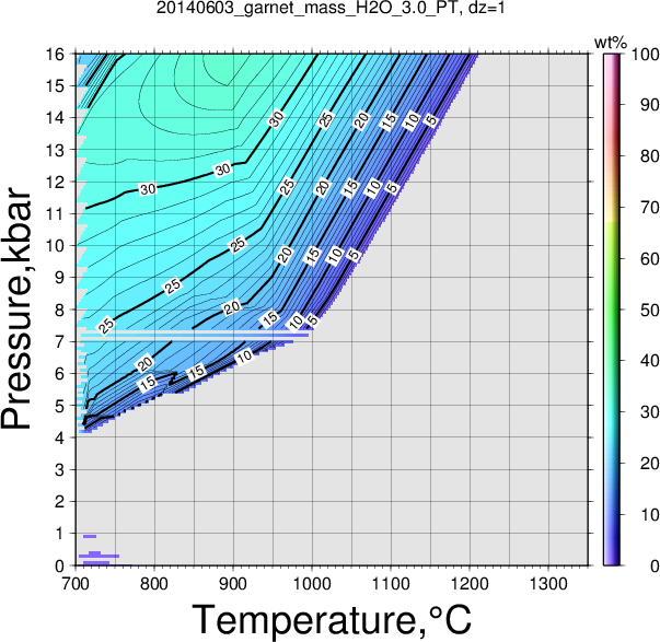 20140603/20140603_garnet_mass_H2O_3.0_PT.png