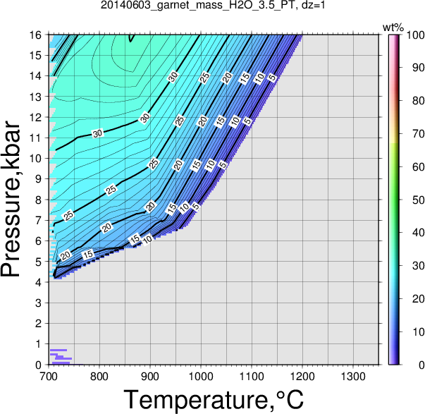 20140603/20140603_garnet_mass_H2O_3.5_PT.png