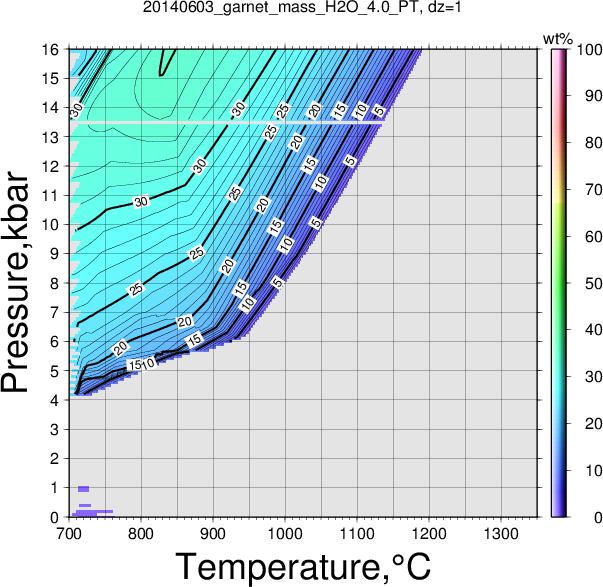20140603/20140603_garnet_mass_H2O_4.0_PT.png