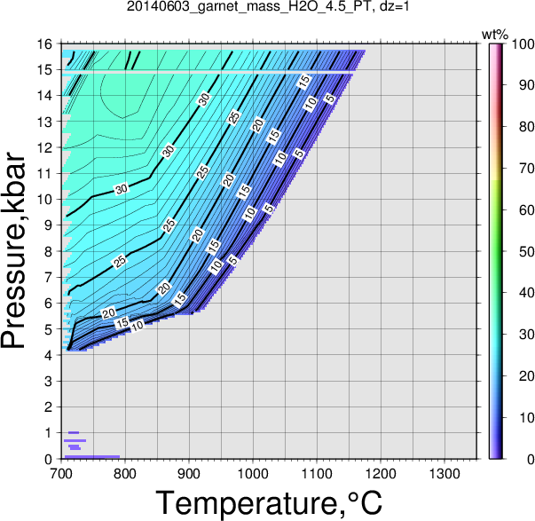 20140603/20140603_garnet_mass_H2O_4.5_PT.png