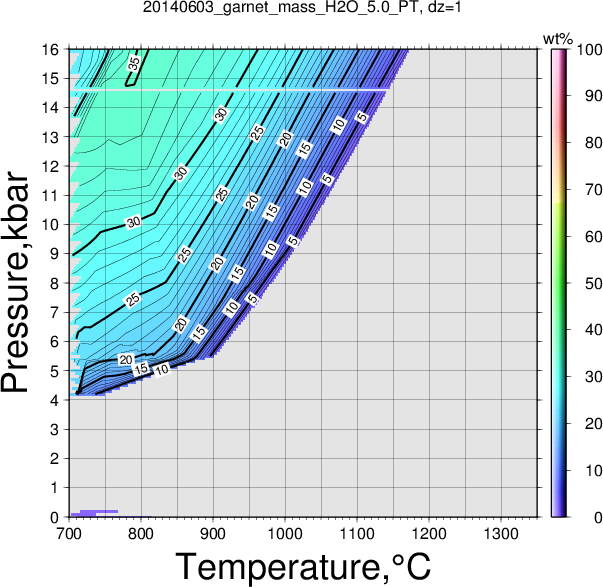 20140603/20140603_garnet_mass_H2O_5.0_PT.png