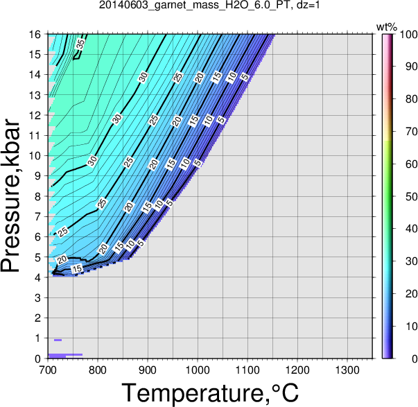 20140603/20140603_garnet_mass_H2O_6.0_PT.png