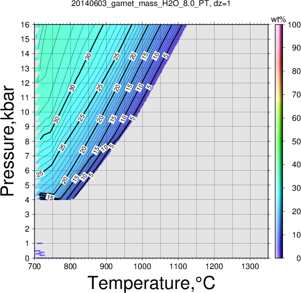 20140603/20140603_garnet_mass_H2O_8.0_PT.png