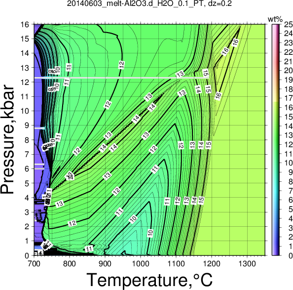 20140603/20140603_melt-Al2O3.d_H2O_0.1_PT.png