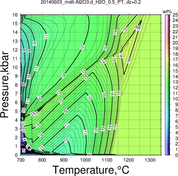 20140603/20140603_melt-Al2O3.d_H2O_0.5_PT.png