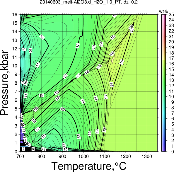 20140603/20140603_melt-Al2O3.d_H2O_1.0_PT.png