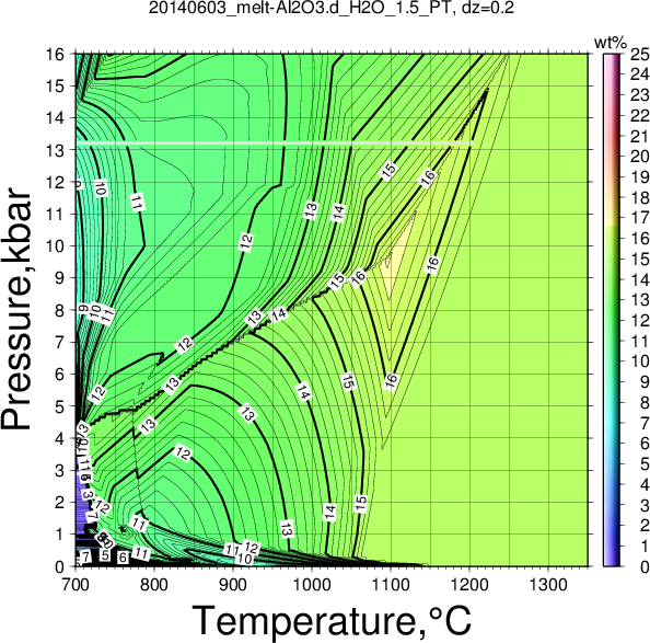 20140603/20140603_melt-Al2O3.d_H2O_1.5_PT.png
