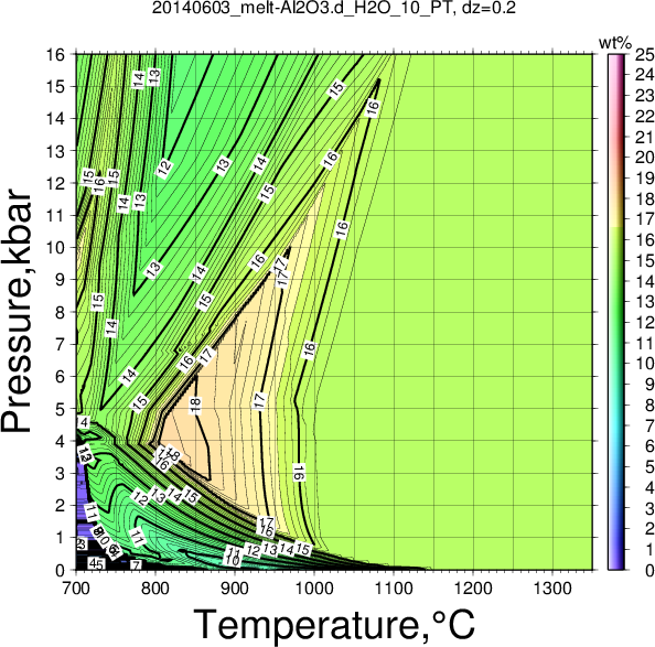 20140603/20140603_melt-Al2O3.d_H2O_10_PT.png