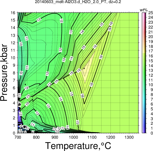 20140603/20140603_melt-Al2O3.d_H2O_2.0_PT.png