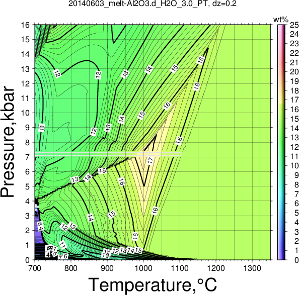 20140603/20140603_melt-Al2O3.d_H2O_3.0_PT.png