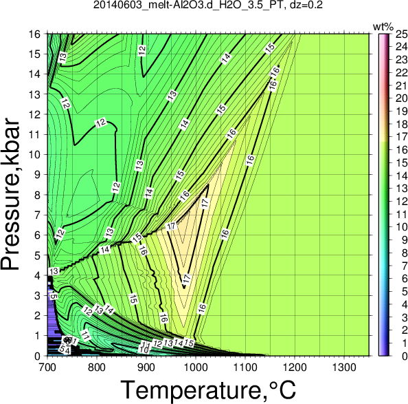 20140603/20140603_melt-Al2O3.d_H2O_3.5_PT.png