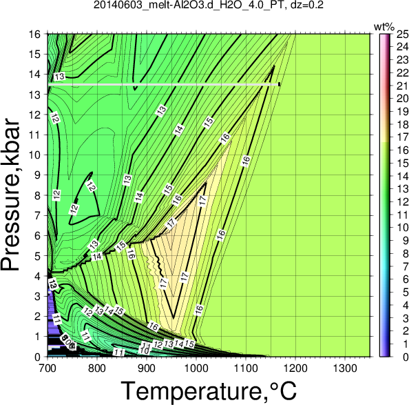 20140603/20140603_melt-Al2O3.d_H2O_4.0_PT.png