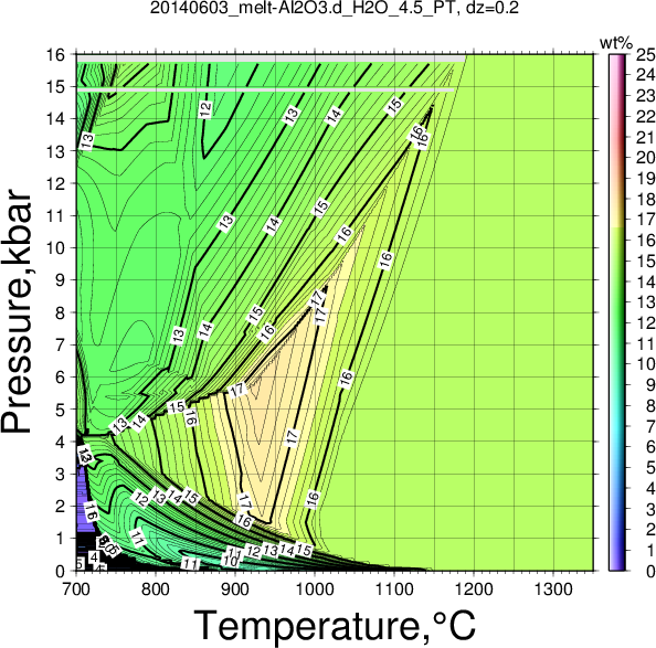 20140603/20140603_melt-Al2O3.d_H2O_4.5_PT.png