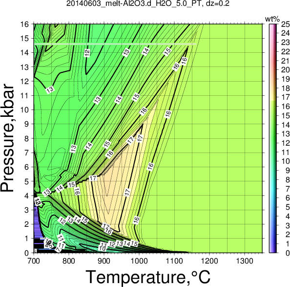 20140603/20140603_melt-Al2O3.d_H2O_5.0_PT.png
