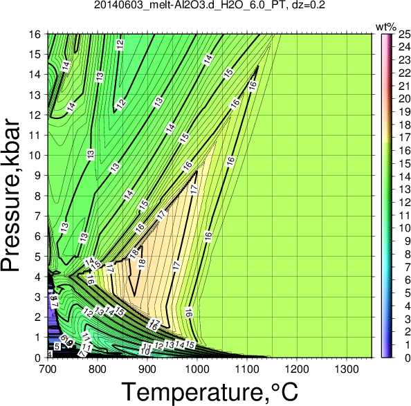 20140603/20140603_melt-Al2O3.d_H2O_6.0_PT.png