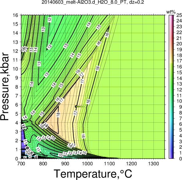20140603/20140603_melt-Al2O3.d_H2O_8.0_PT.png