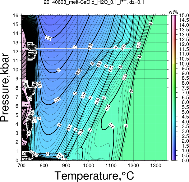 20140603/20140603_melt-CaO.d_H2O_0.1_PT.png