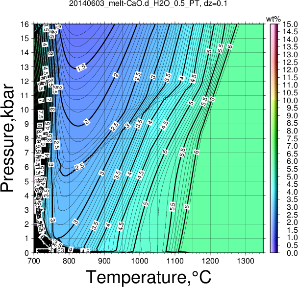 20140603/20140603_melt-CaO.d_H2O_0.5_PT.png