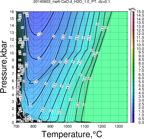 20140603/20140603_melt-CaO.d_H2O_1.0_PT.png