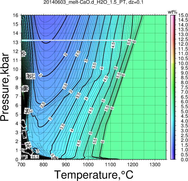 20140603/20140603_melt-CaO.d_H2O_1.5_PT.png