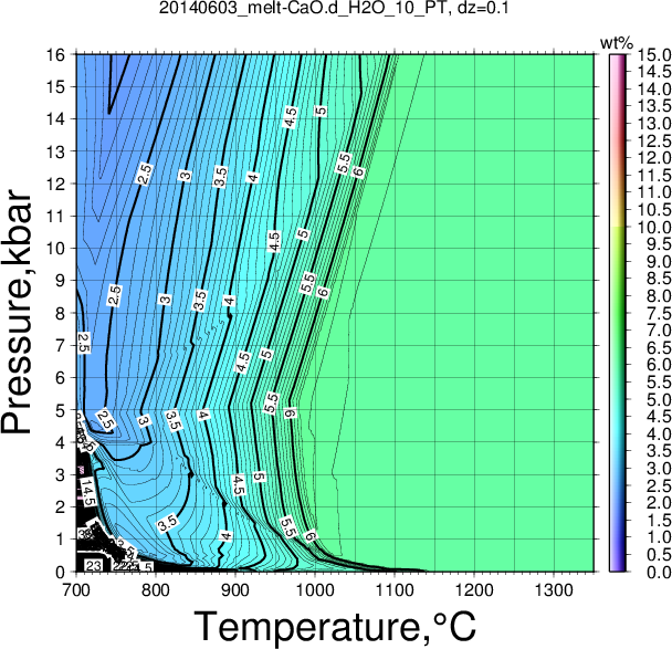 20140603/20140603_melt-CaO.d_H2O_10_PT.png