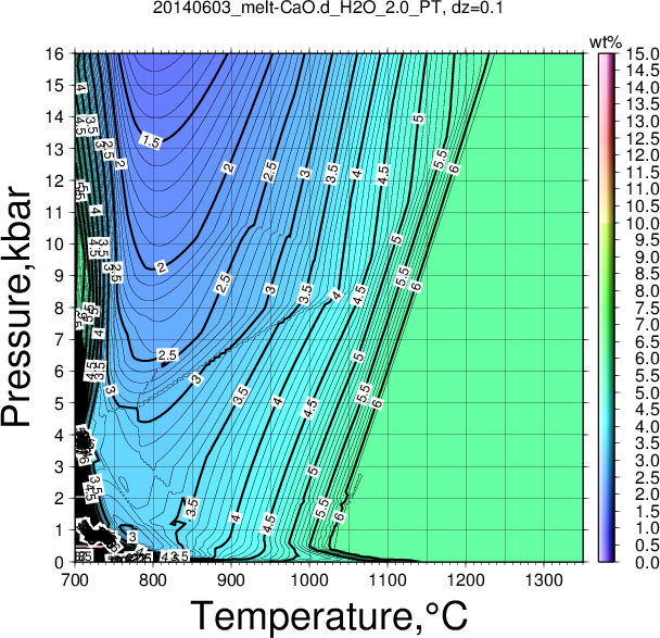 20140603/20140603_melt-CaO.d_H2O_2.0_PT.png