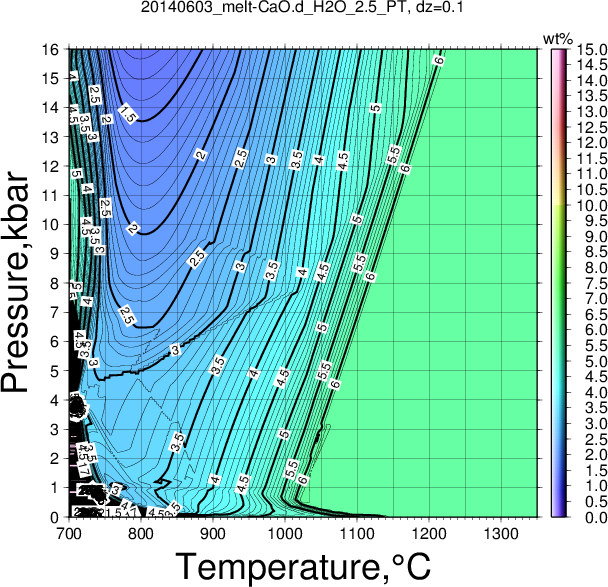 20140603/20140603_melt-CaO.d_H2O_2.5_PT.png