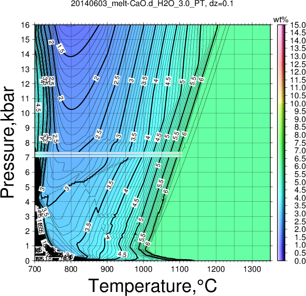 20140603/20140603_melt-CaO.d_H2O_3.0_PT.png