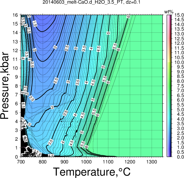 20140603/20140603_melt-CaO.d_H2O_3.5_PT.png
