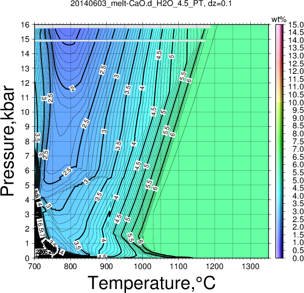 20140603/20140603_melt-CaO.d_H2O_4.5_PT.png