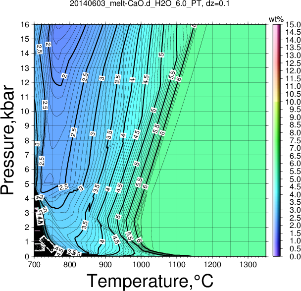 20140603/20140603_melt-CaO.d_H2O_6.0_PT.png
