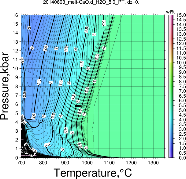 20140603/20140603_melt-CaO.d_H2O_8.0_PT.png