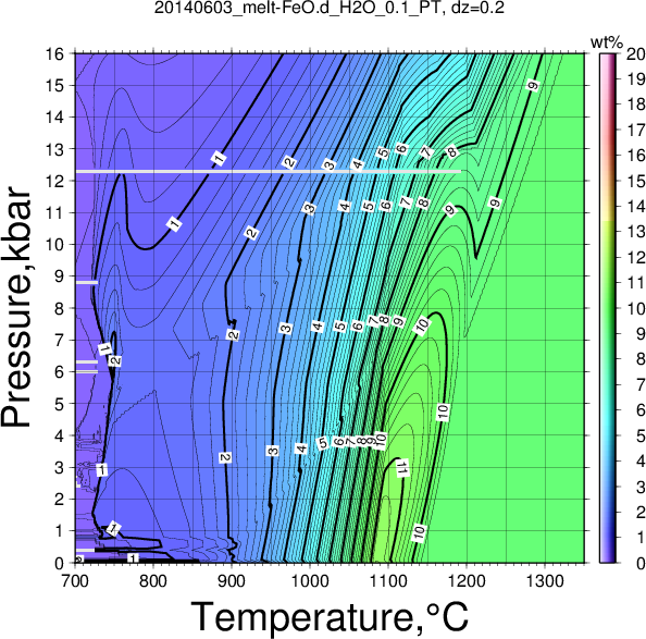 20140603/20140603_melt-FeO.d_H2O_0.1_PT.png