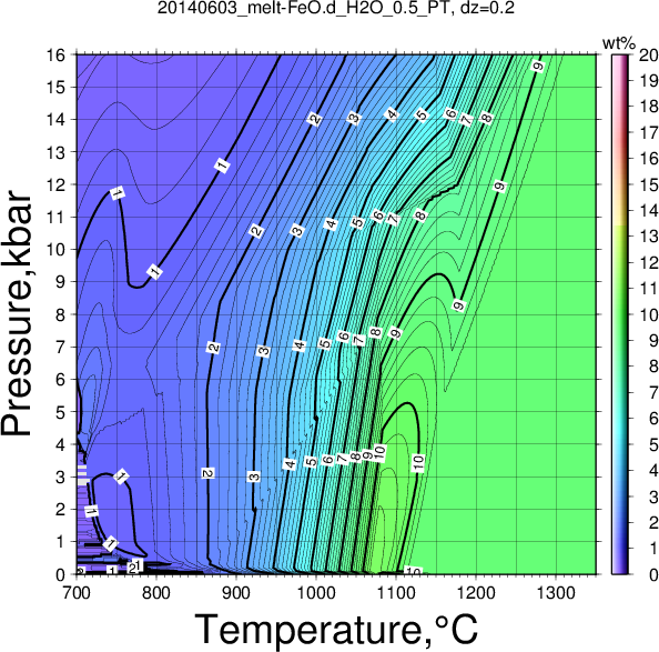 20140603/20140603_melt-FeO.d_H2O_0.5_PT.png