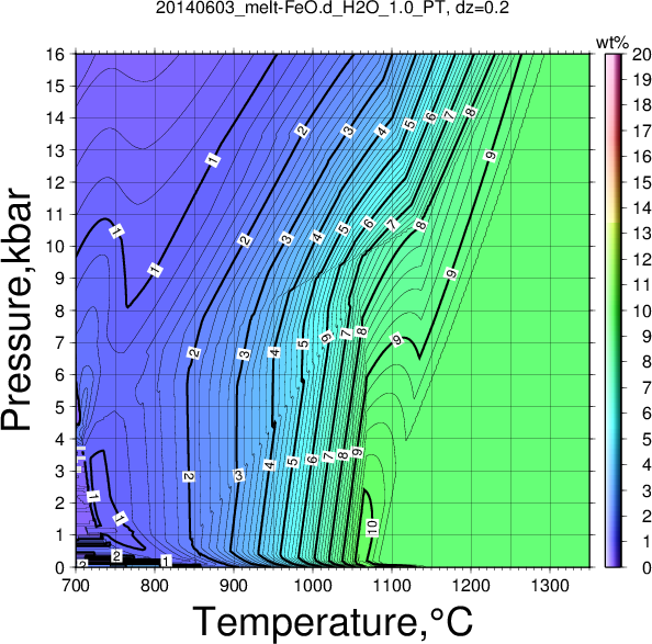 20140603/20140603_melt-FeO.d_H2O_1.0_PT.png