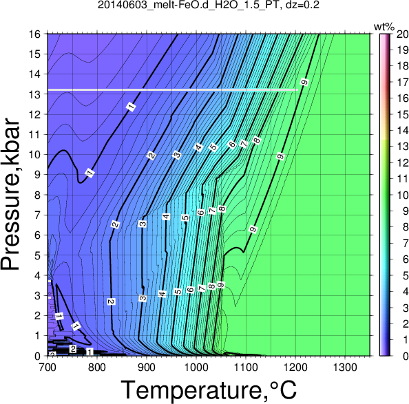 20140603/20140603_melt-FeO.d_H2O_1.5_PT.png