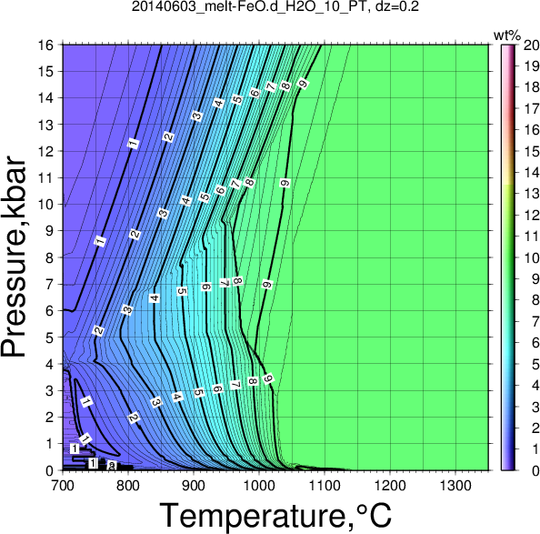20140603/20140603_melt-FeO.d_H2O_10_PT.png