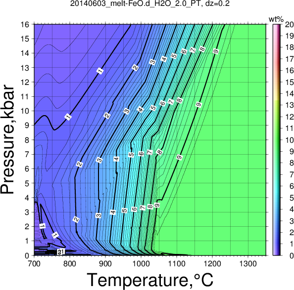 20140603/20140603_melt-FeO.d_H2O_2.0_PT.png