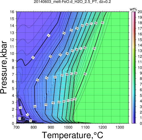 20140603/20140603_melt-FeO.d_H2O_2.5_PT.png